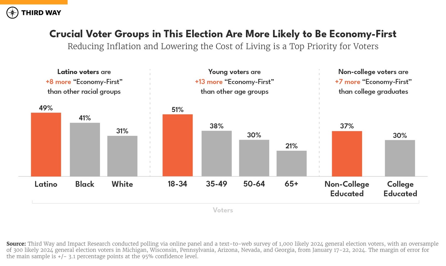 Clean Energy in the 2024 Election charts_3