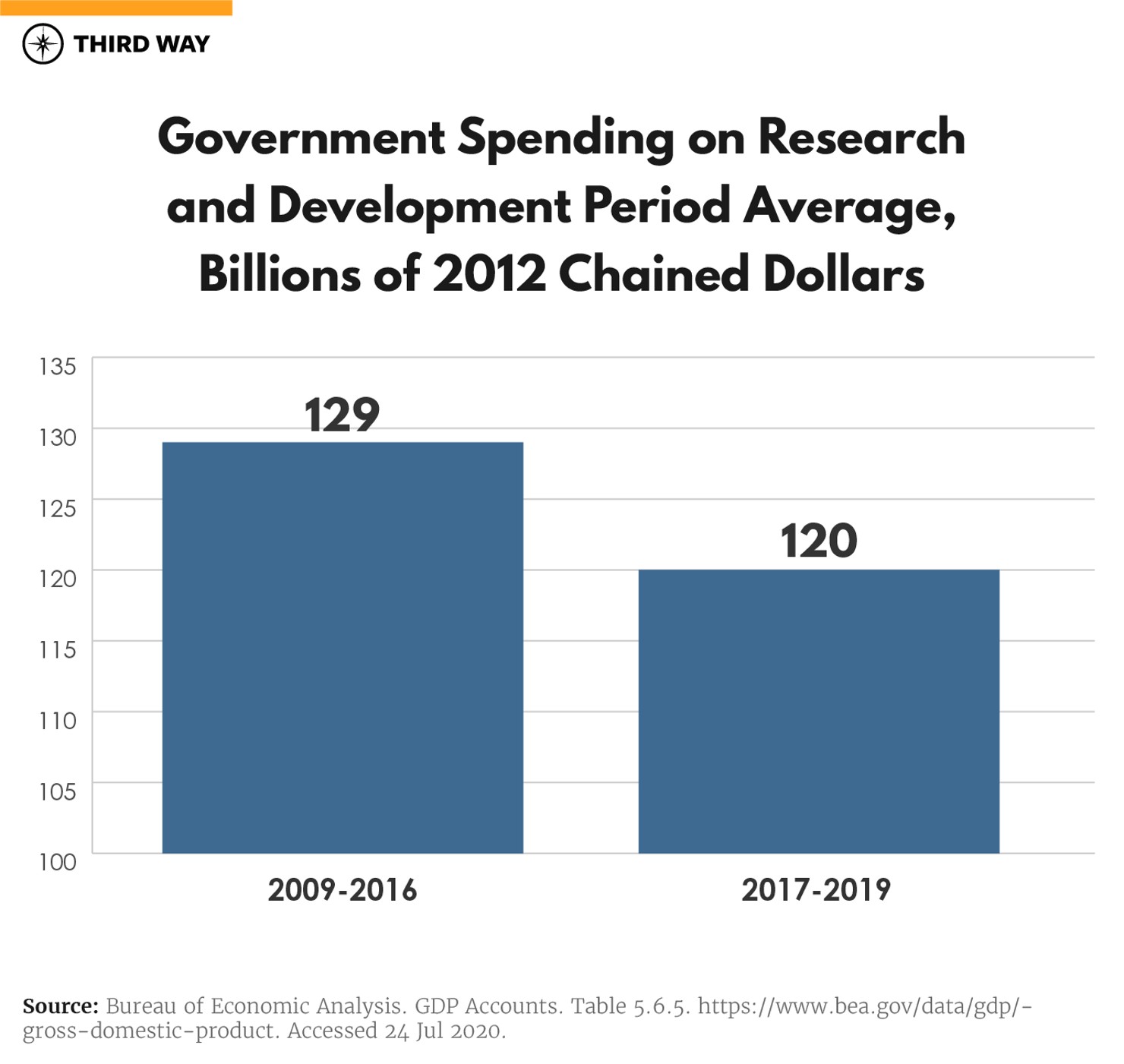 Biden Is Ready to Invest_Charts_2