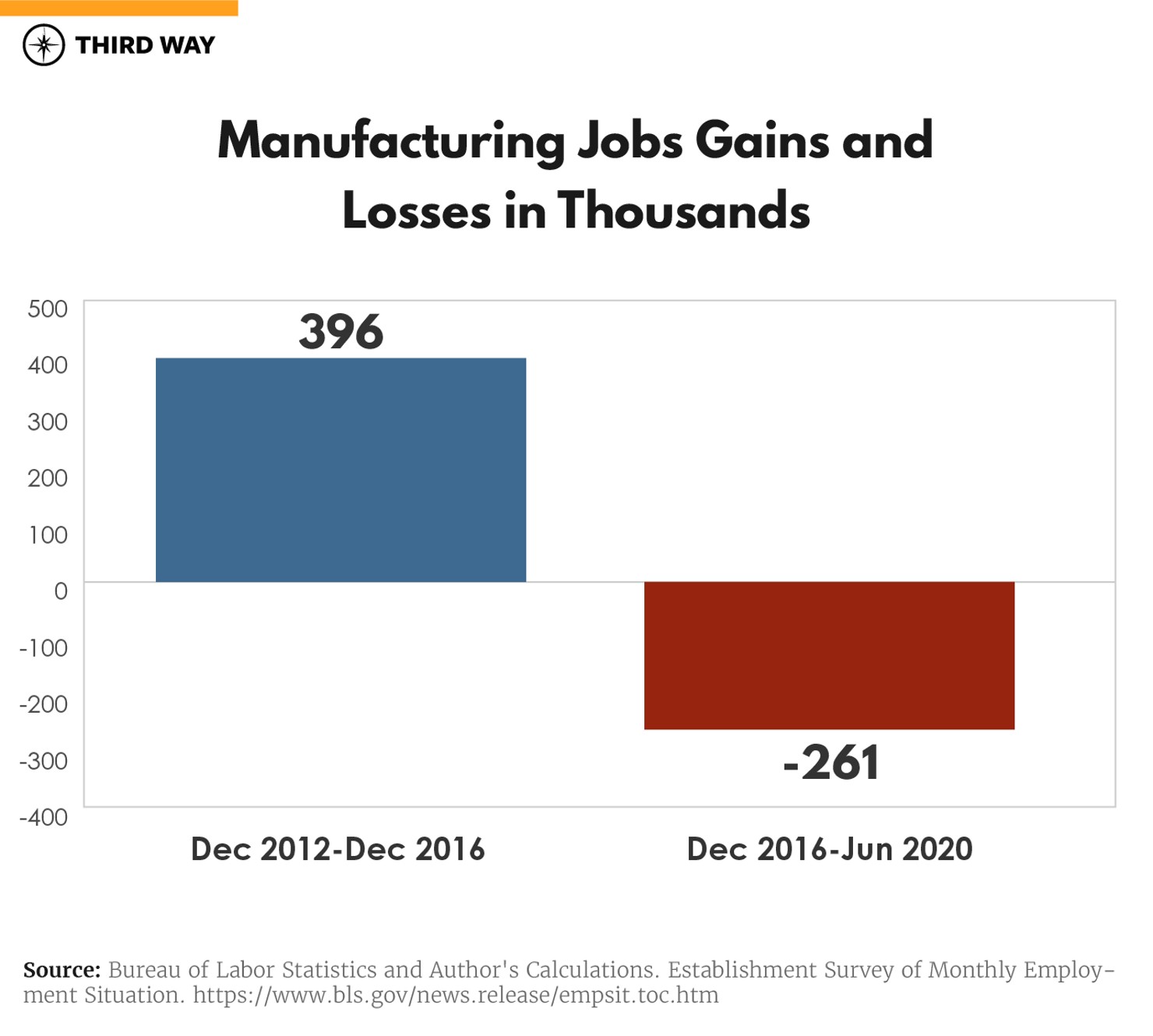 Biden Is Ready to Invest_Charts_3