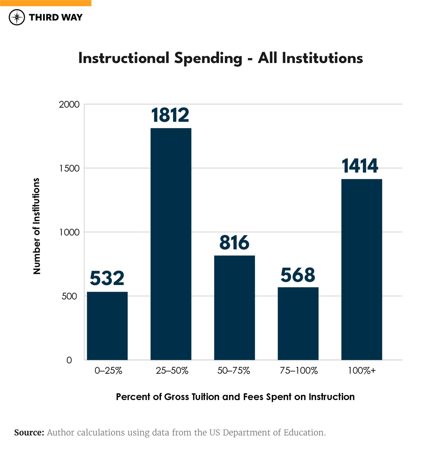 graphs_graph1-number of institutions