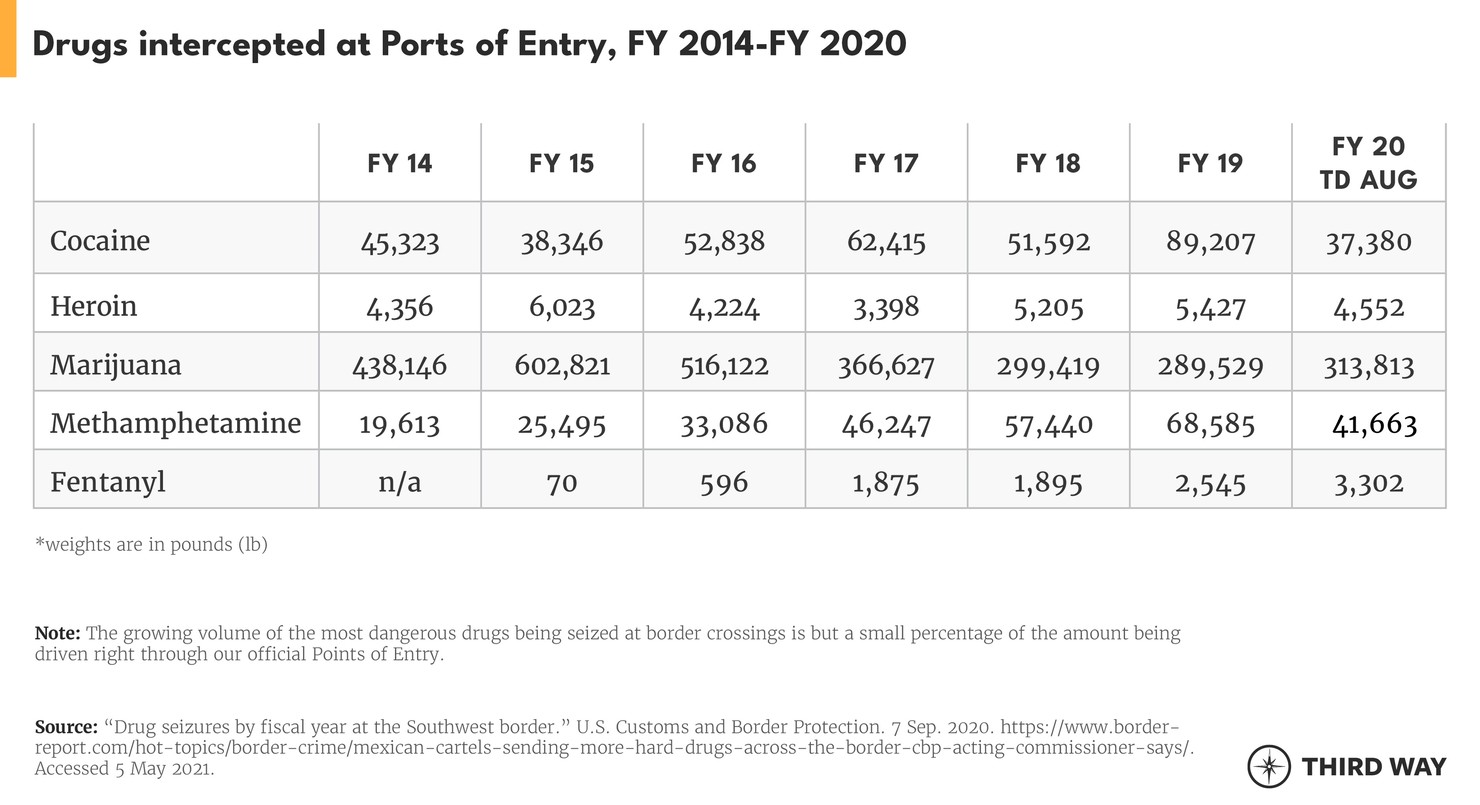 border-security_table-v2