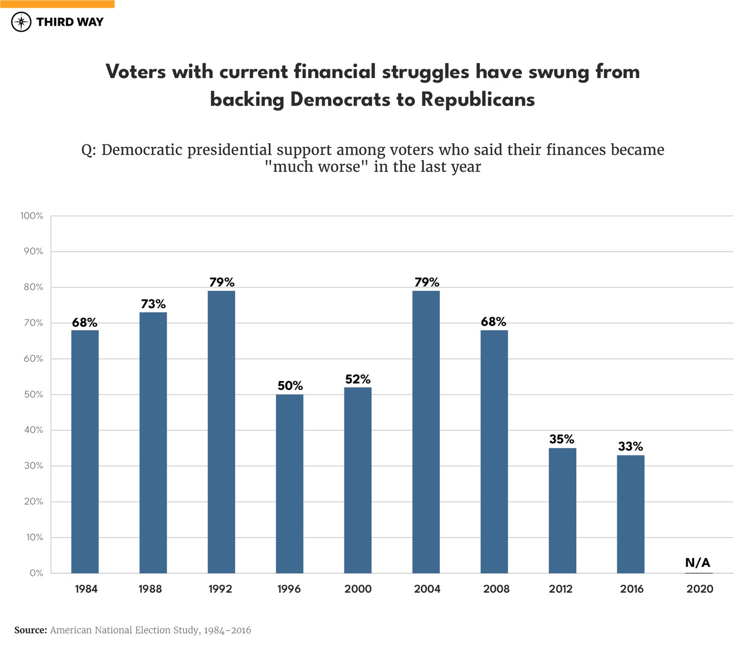 graphics_economic-trust-gap-3