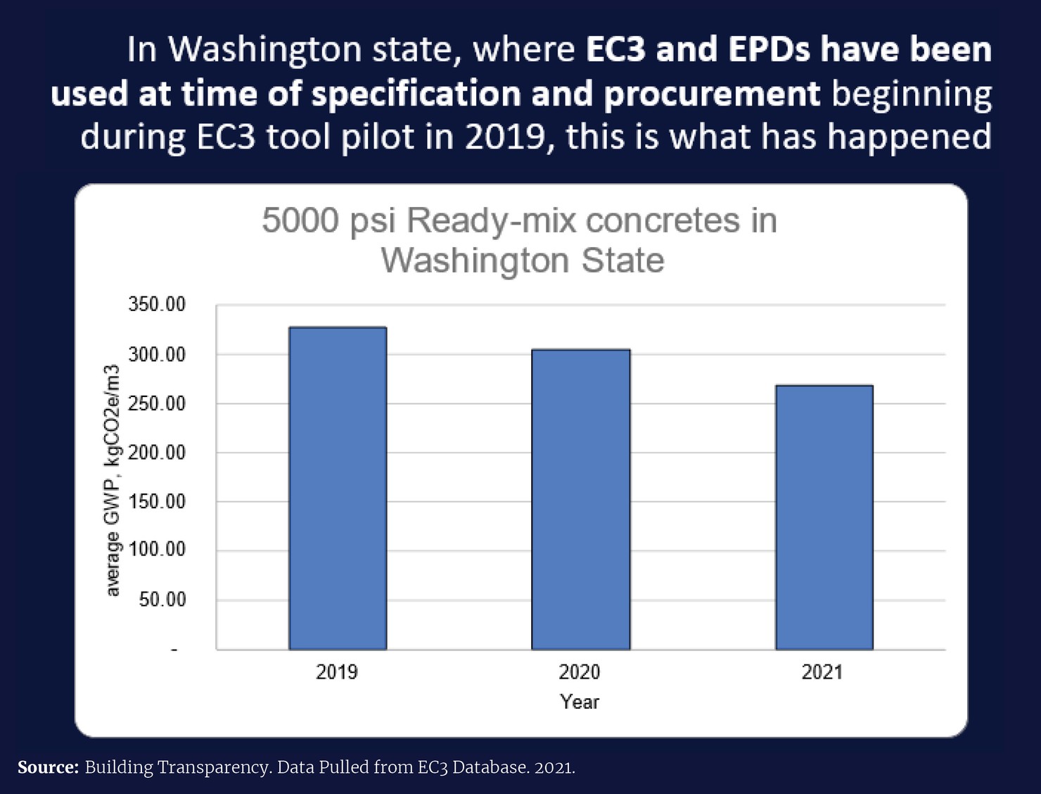 5000 psi ready mix concretes in washington state
