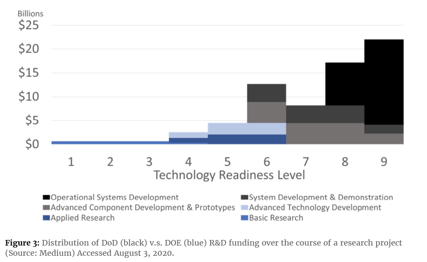 EV Battery Graphs 2 v2-02