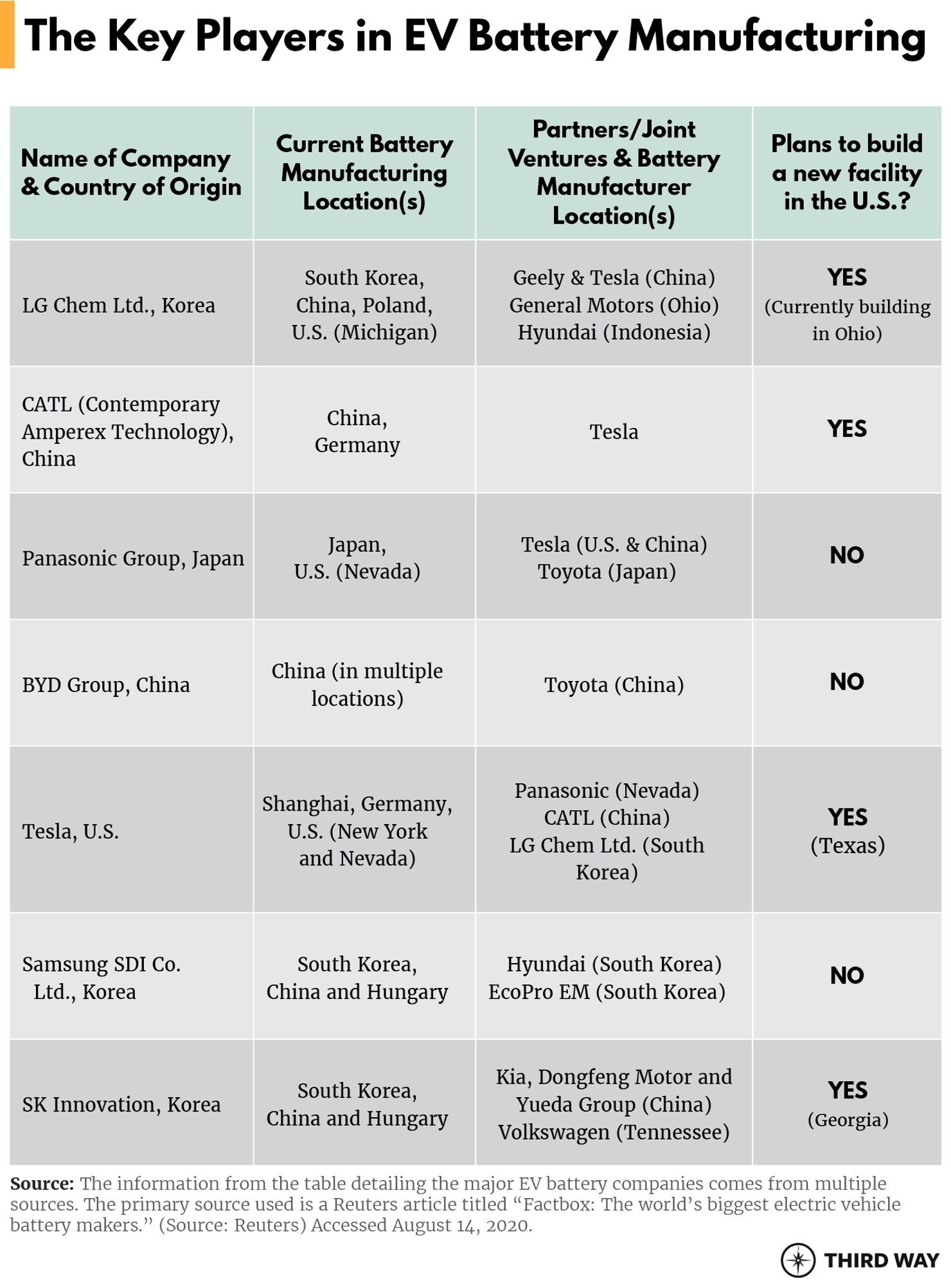 EV Battery Manufacturing Table V5