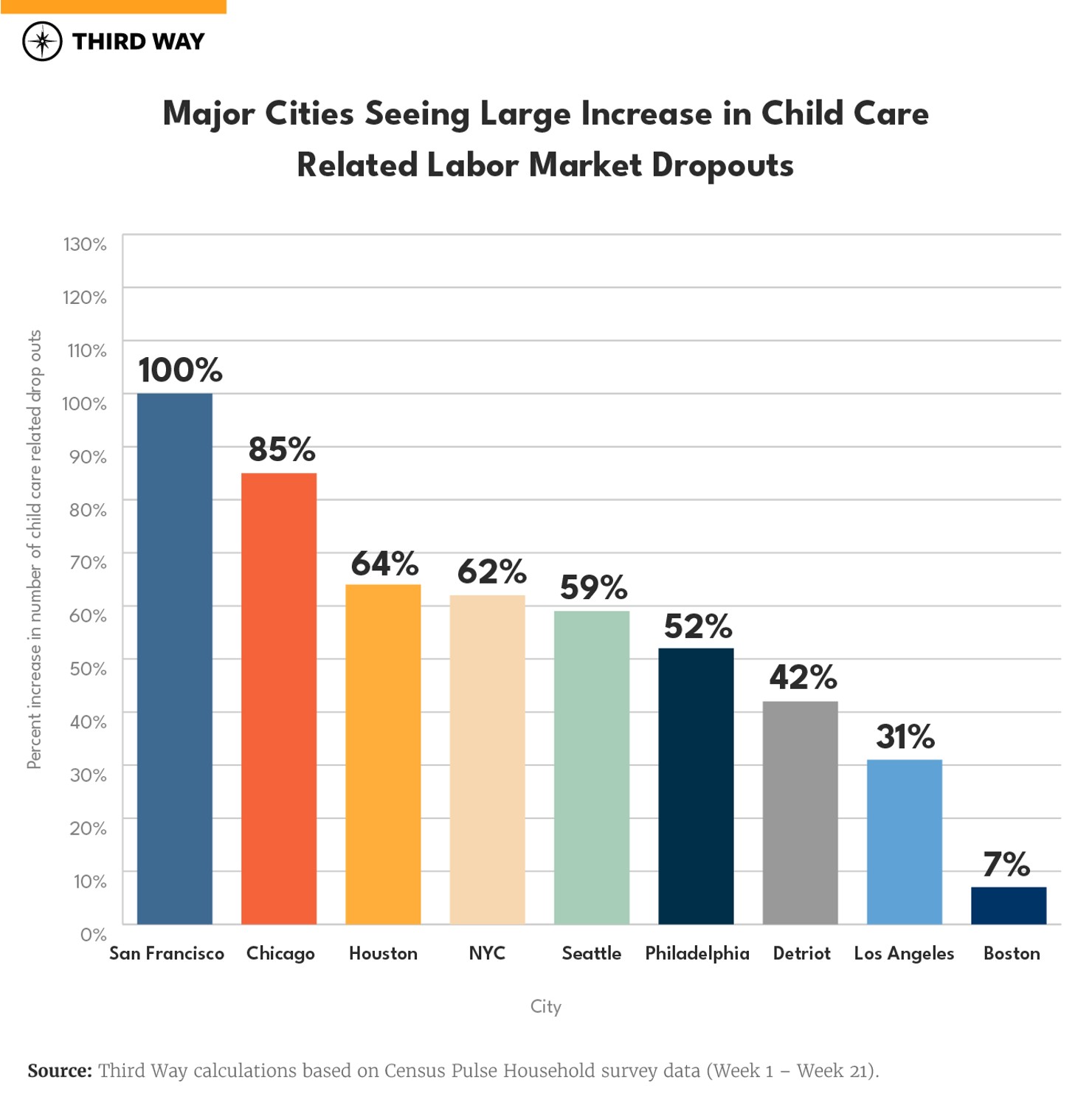 graphics-childcare_cities-graph