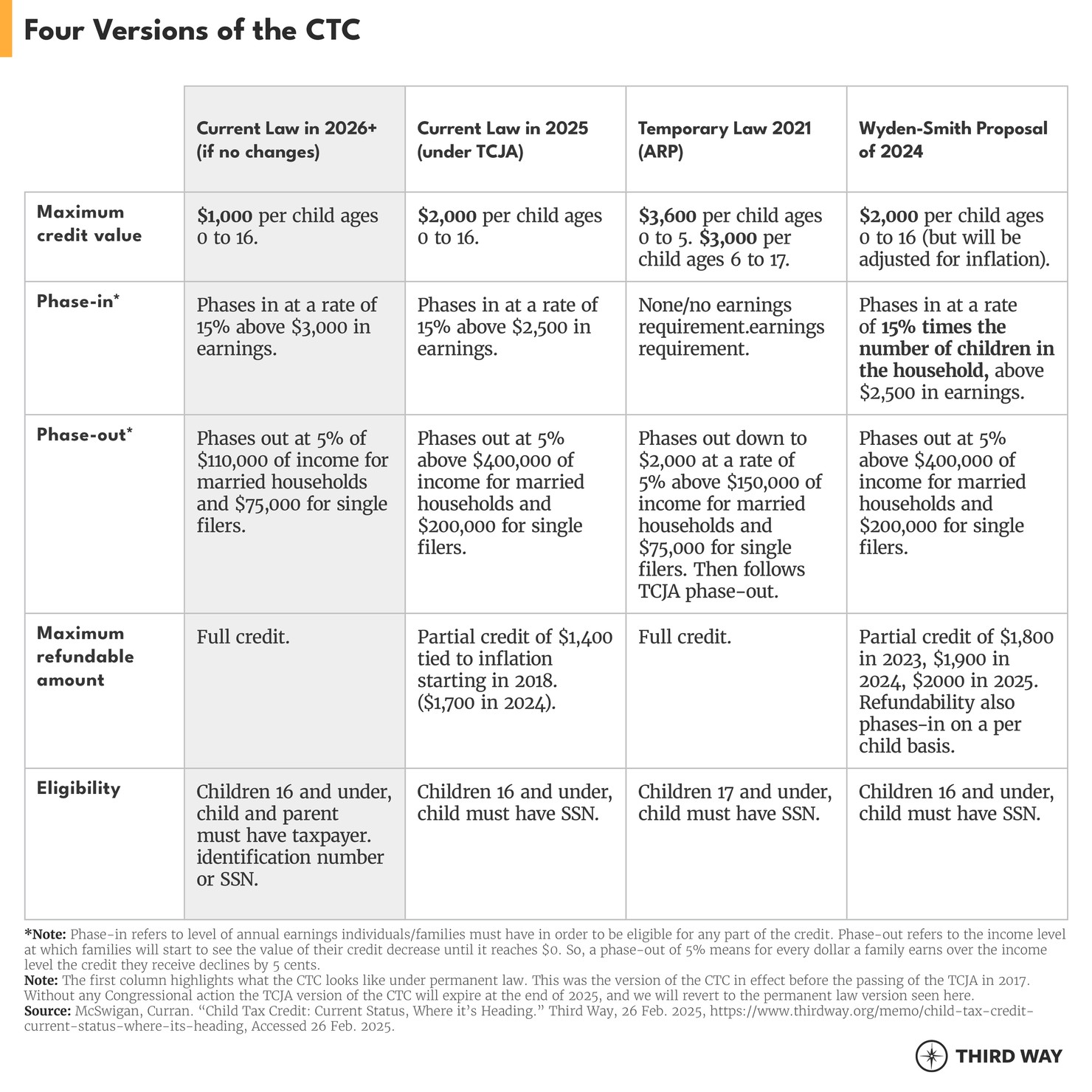 Child Tax Credit Table_v3