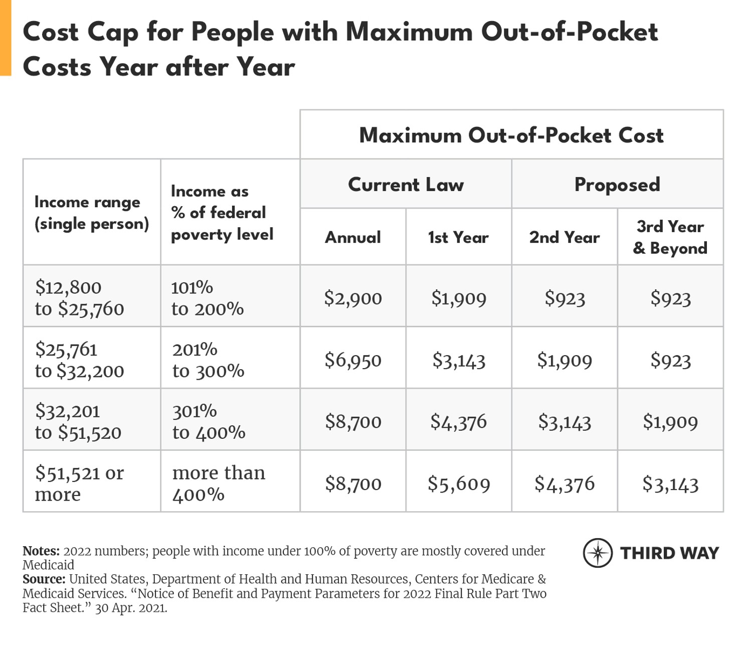 chronic care cost cap charts2