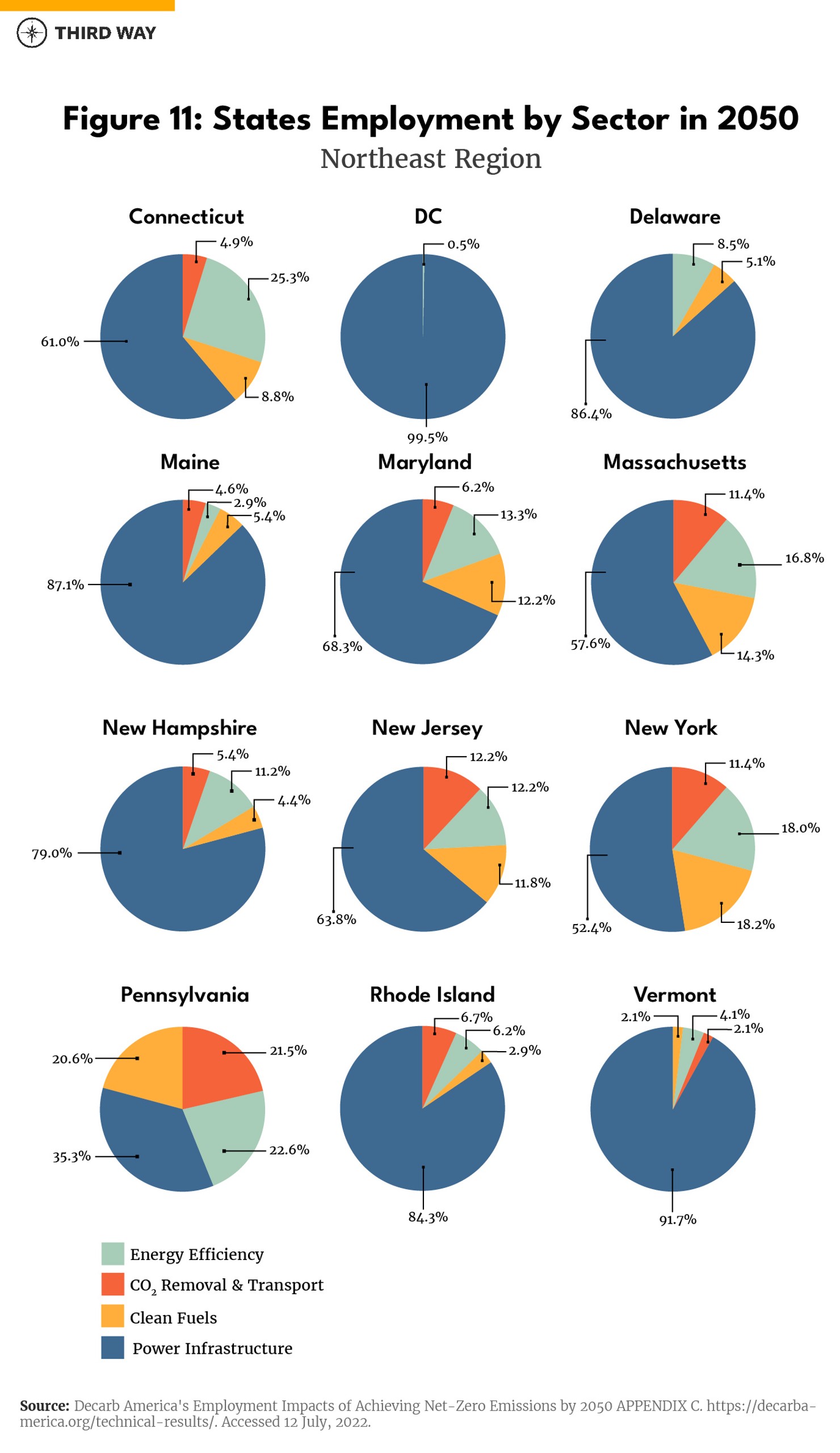 Pie_Charts-NE