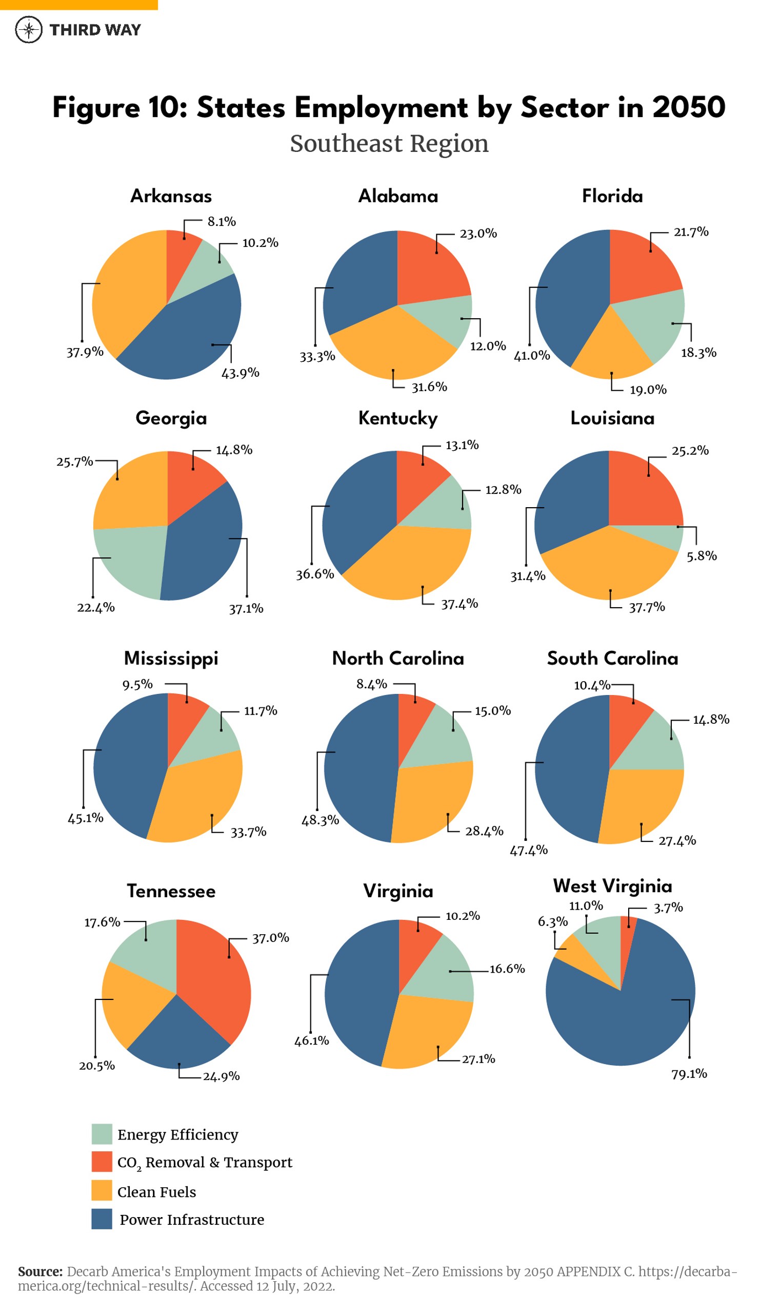 Pie_Charts_SE