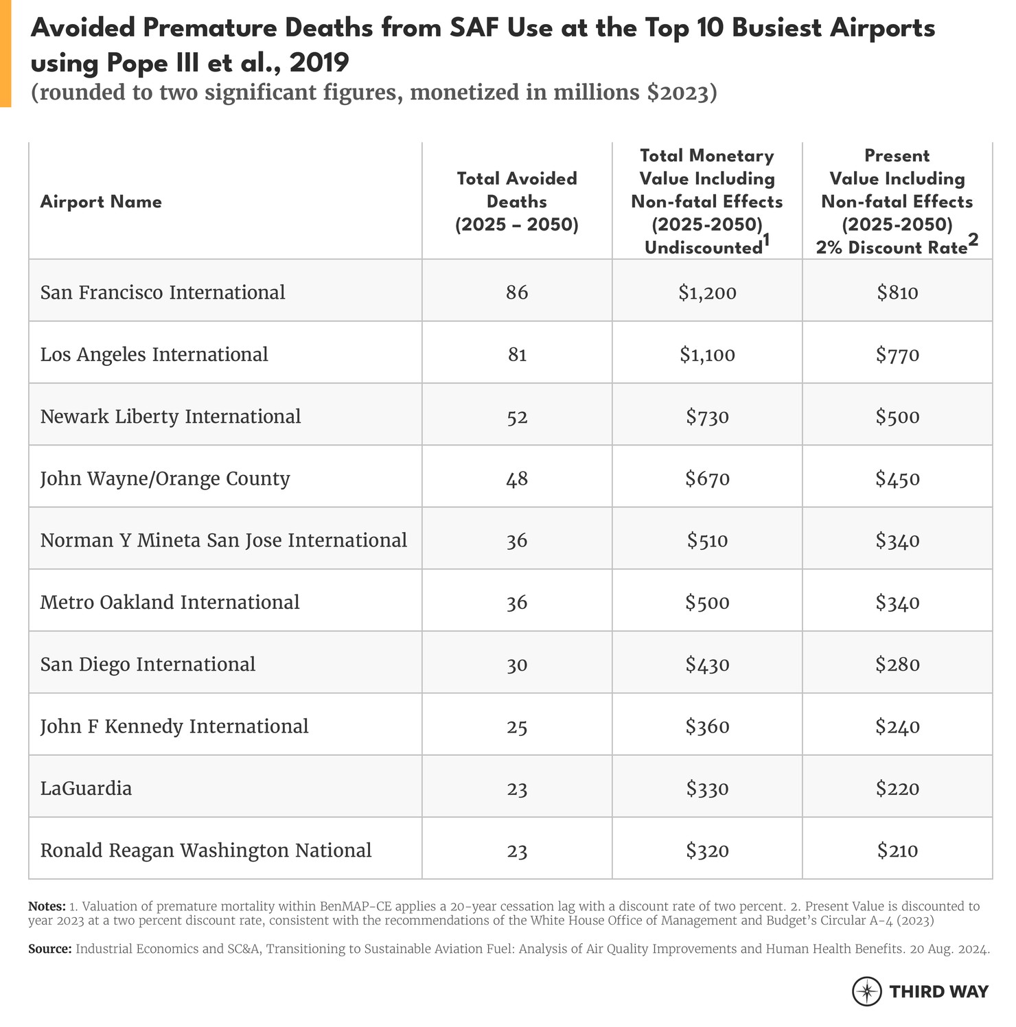 TW_SAF memo table_v3