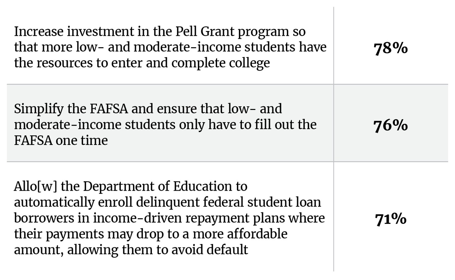Poll College Adm Higher Ed_Tables1_v5