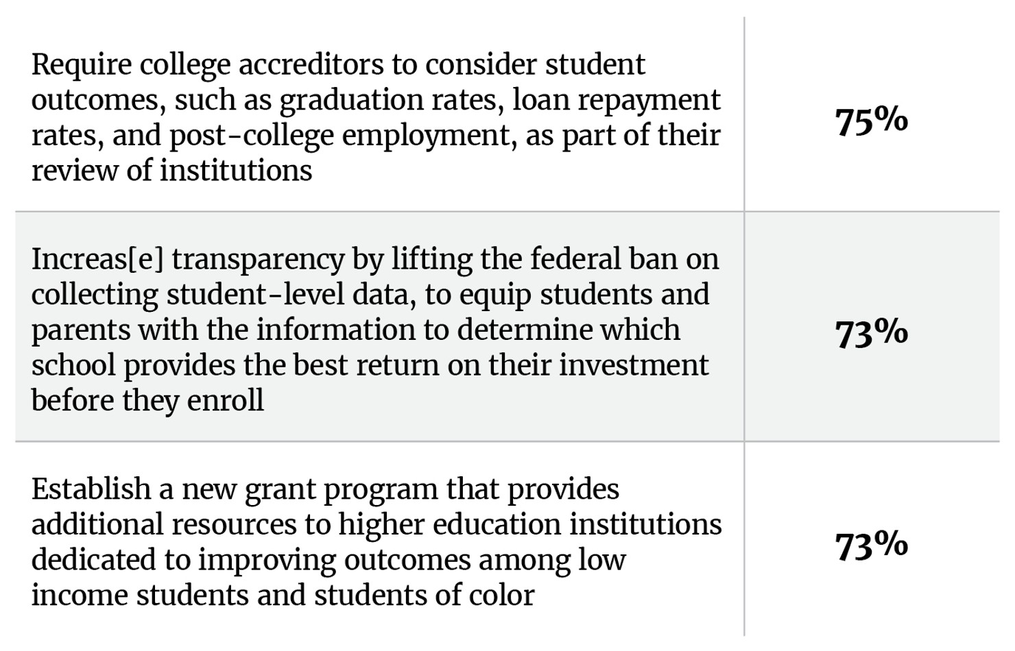 Poll College Adm Higher Ed_Tables2_v6