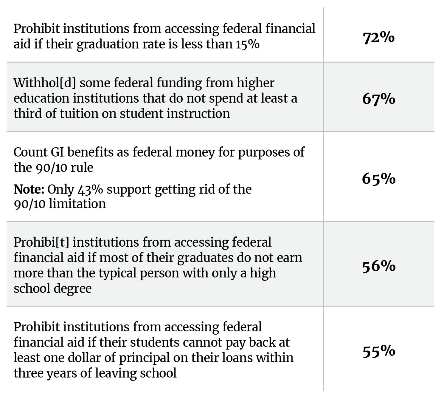 Poll College Adm Higher Ed_Tables3_v6