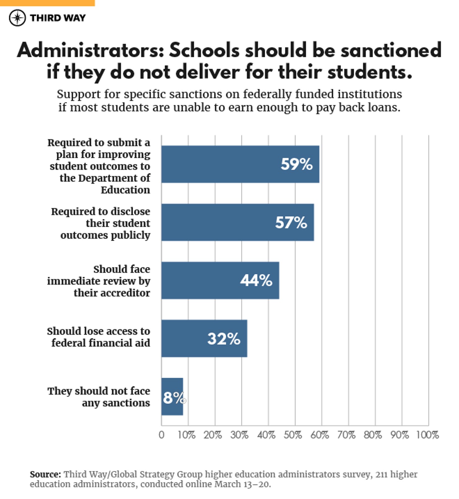 Poll College Adm Higher Ed_v3_Chart 5