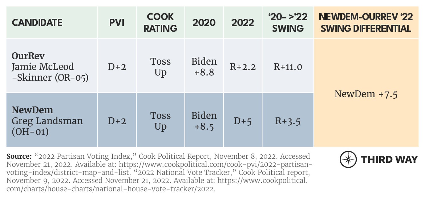 Flip Districts Charts1
