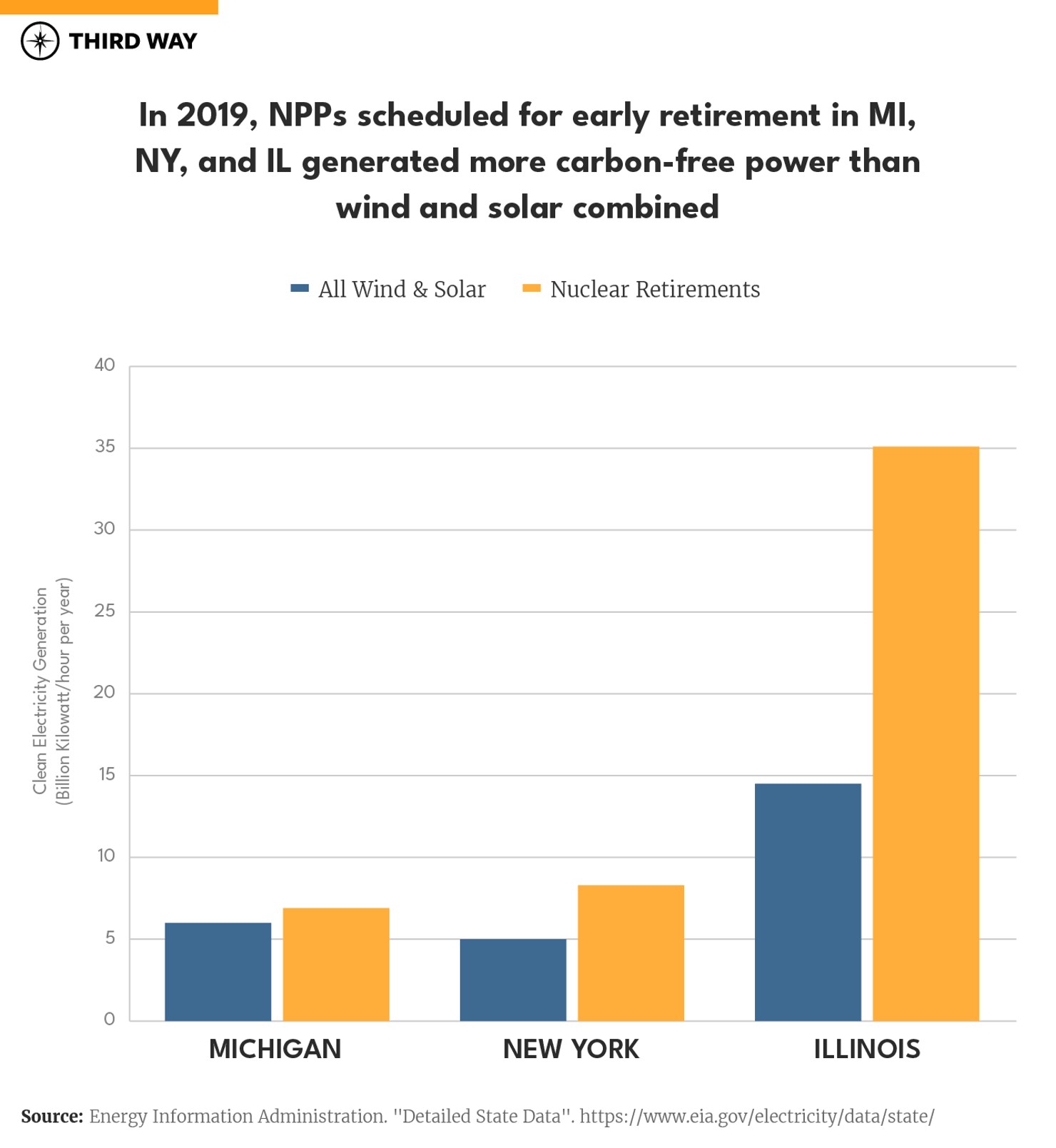 Nuclear Memo Graph-01