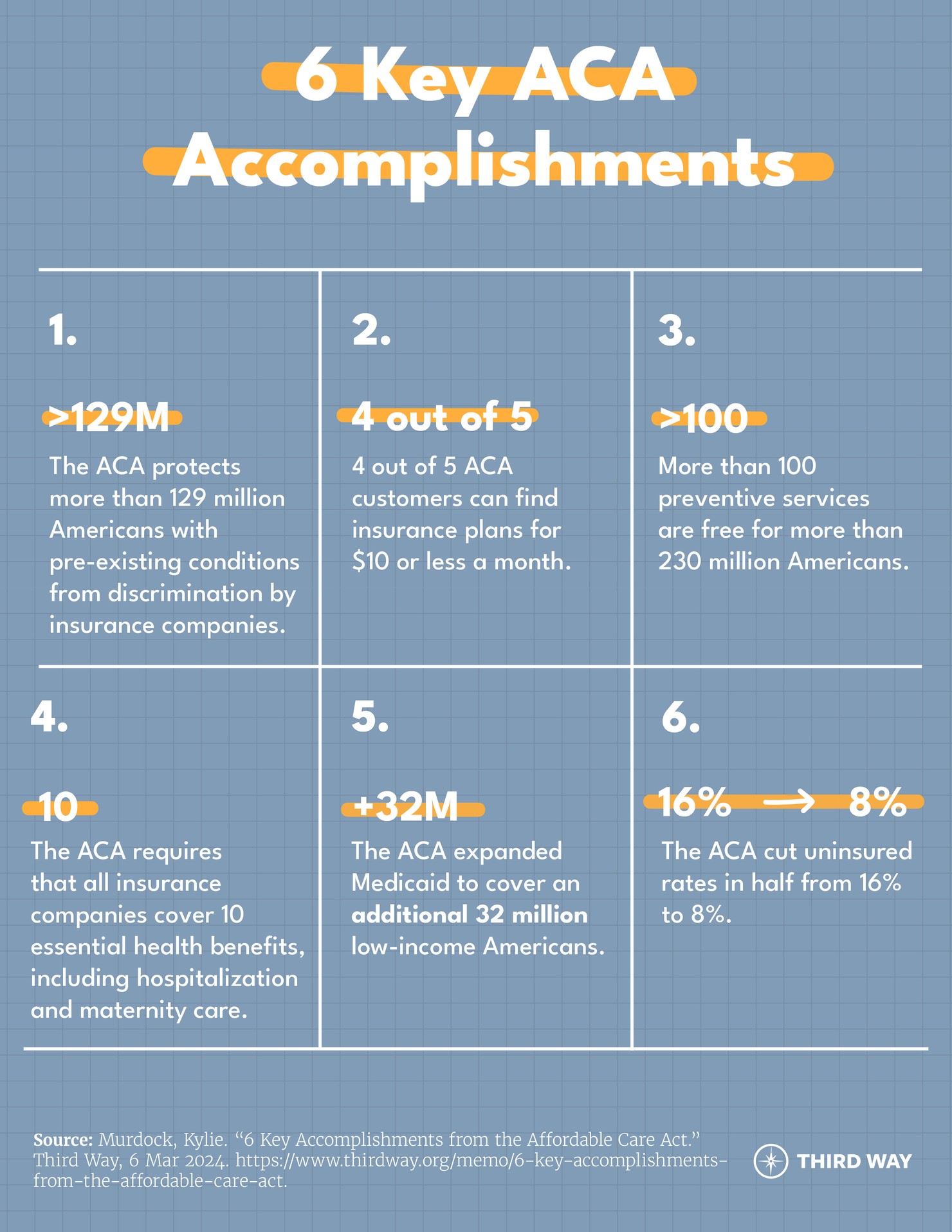 6 Key ACA Accomplishments