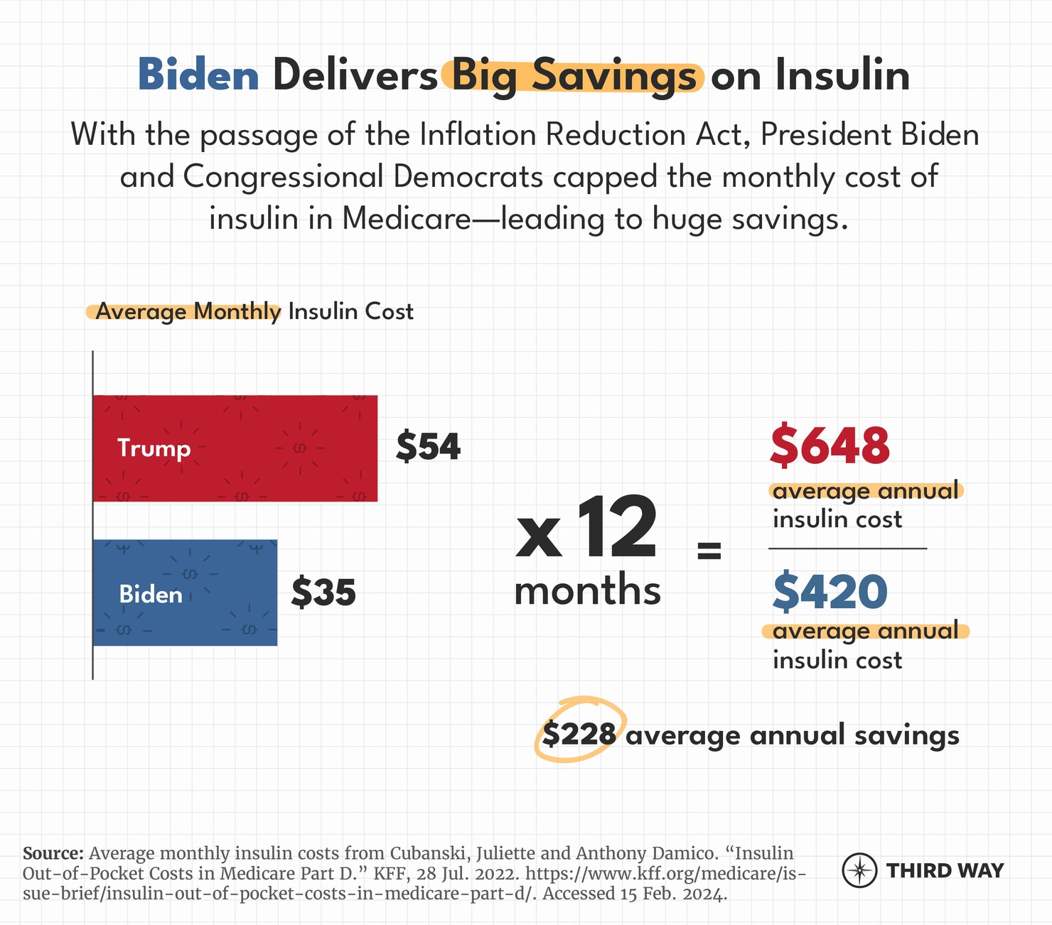 insulin graphic