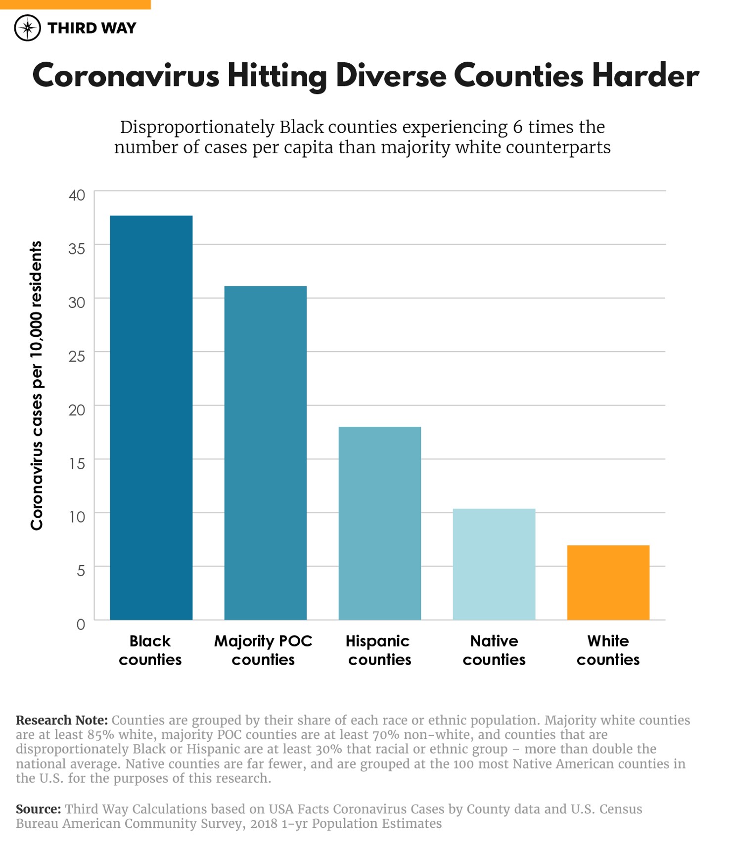 COVID-hitting-diverse-counties-v2-01