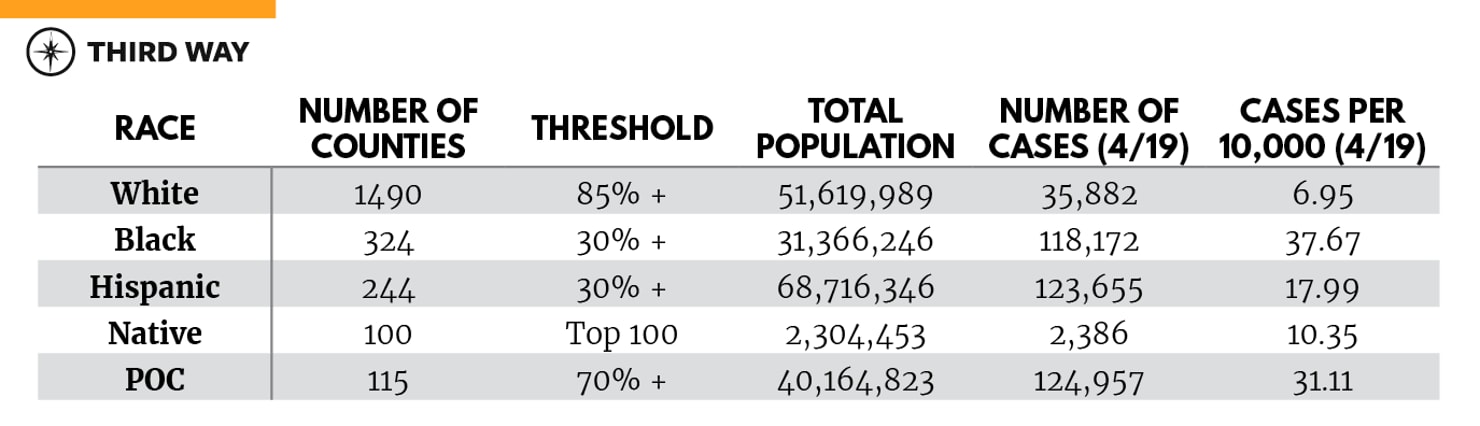 chart-COVID-hitting-diverse-communities-v4