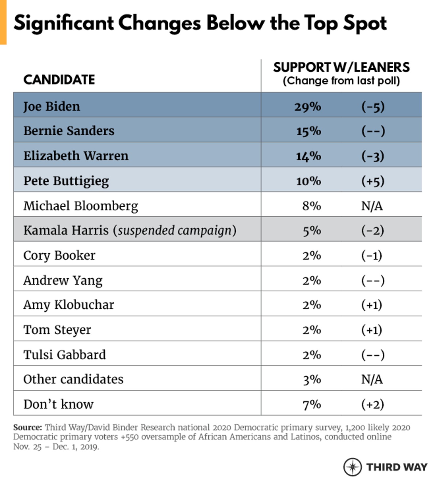 4_Quarterly_2020_Polling_Candidates