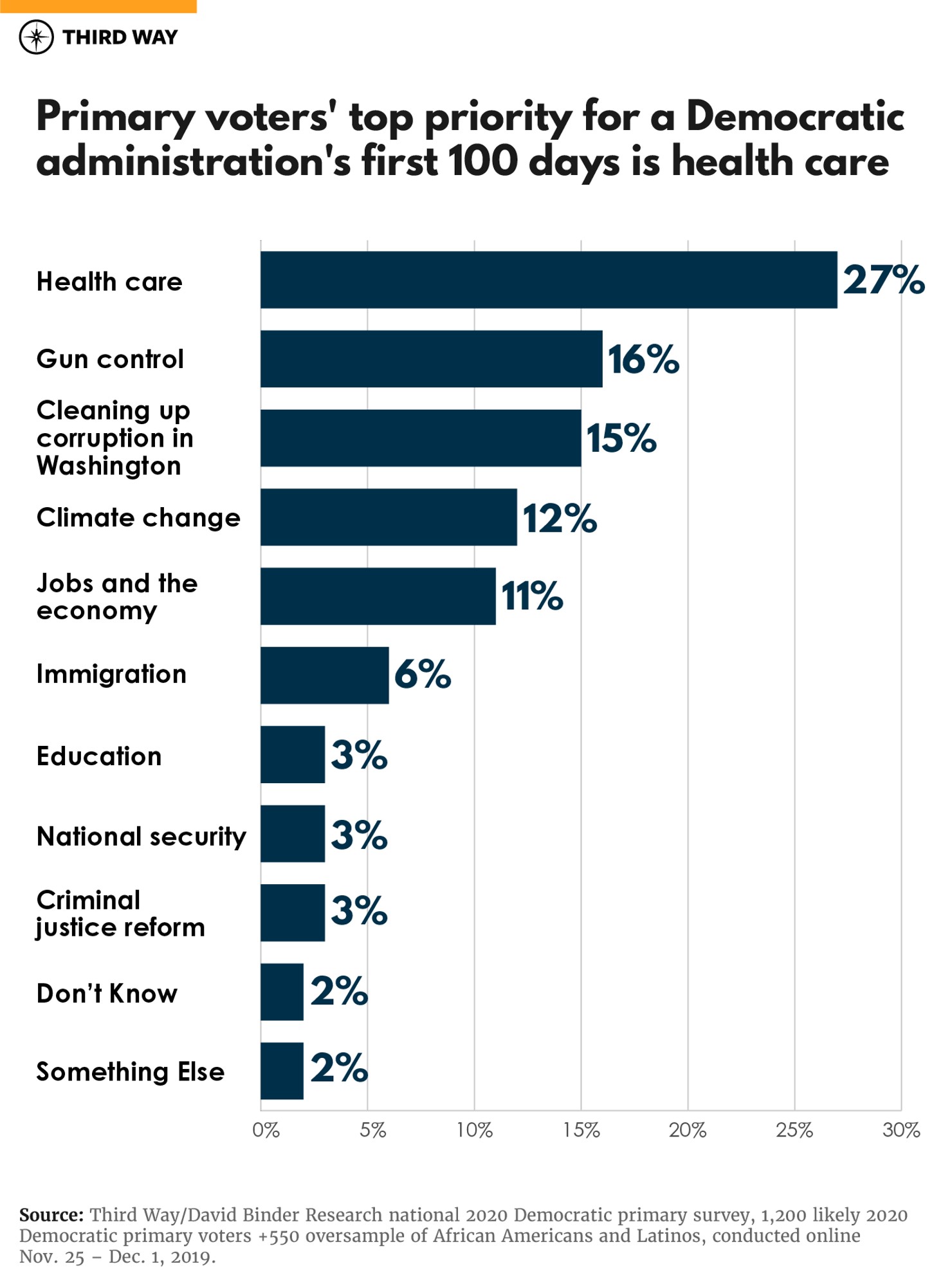 4_Quarterly_2020_Polling_Charts_Sheet 4_A