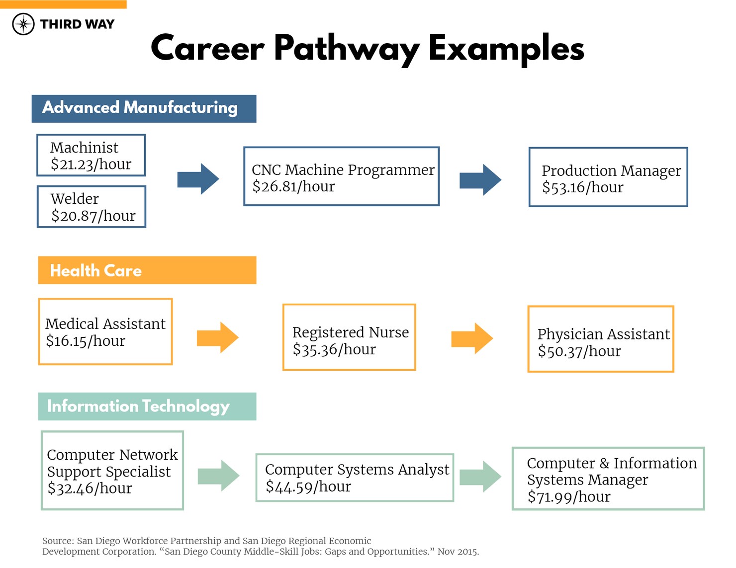 Credential-Flowchart-v2-01