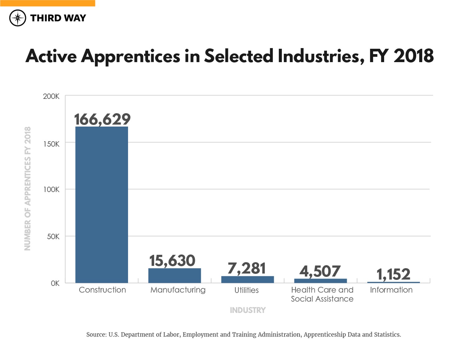 Credential-Graphs-01