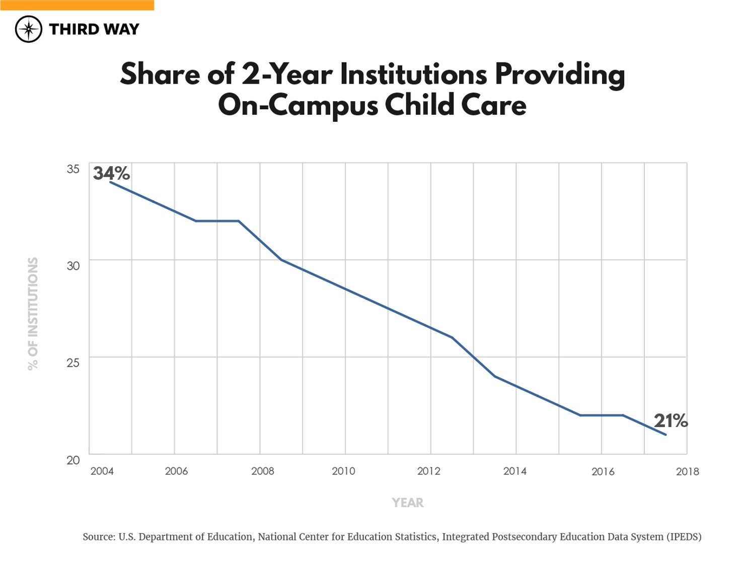 Credential-Graphs_Artboard 4