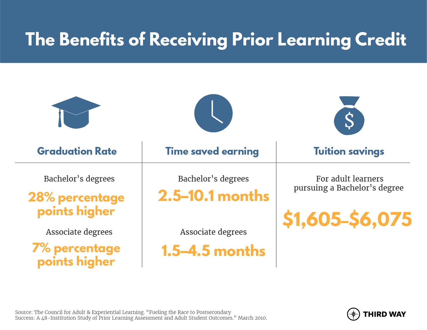 Credential-Infographic-v2-01