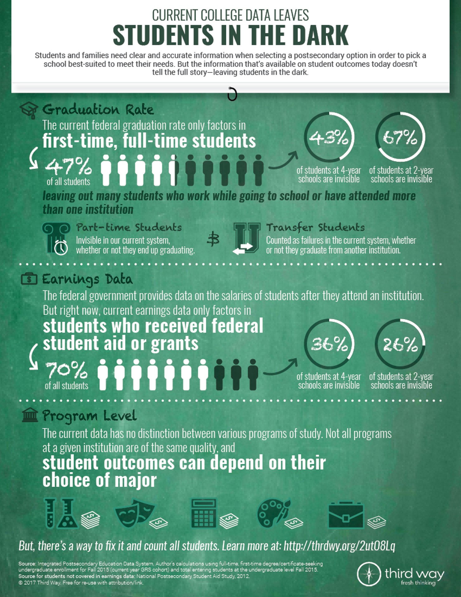 Infographic - College Transparency Act