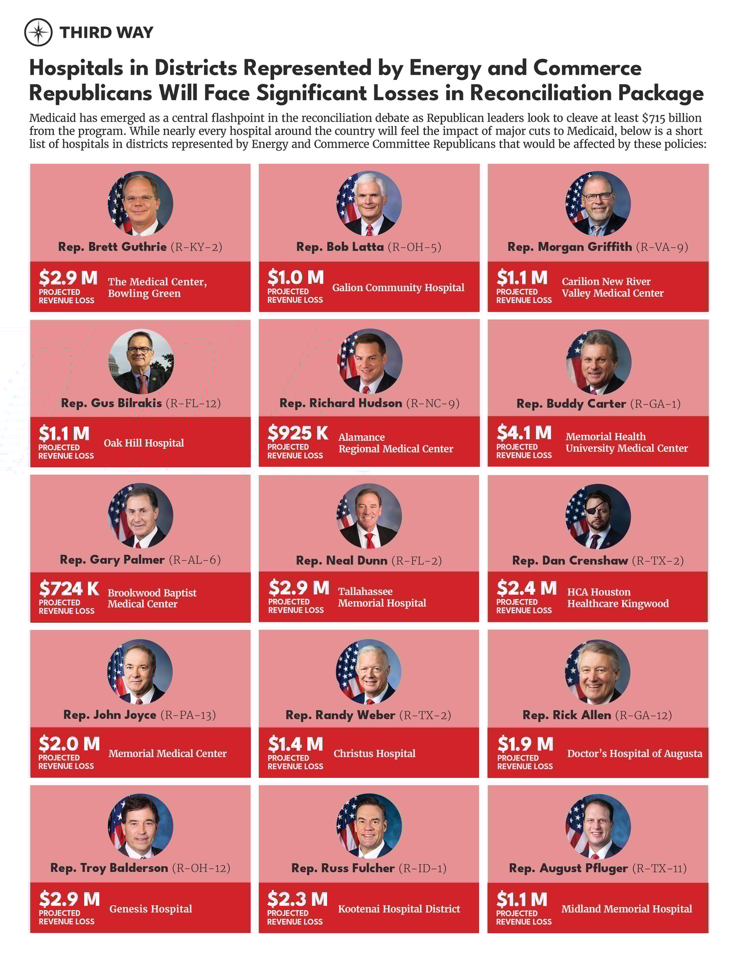 Republicans on the Energy and Commerce Health Subcommittee Fact Sheet_v3