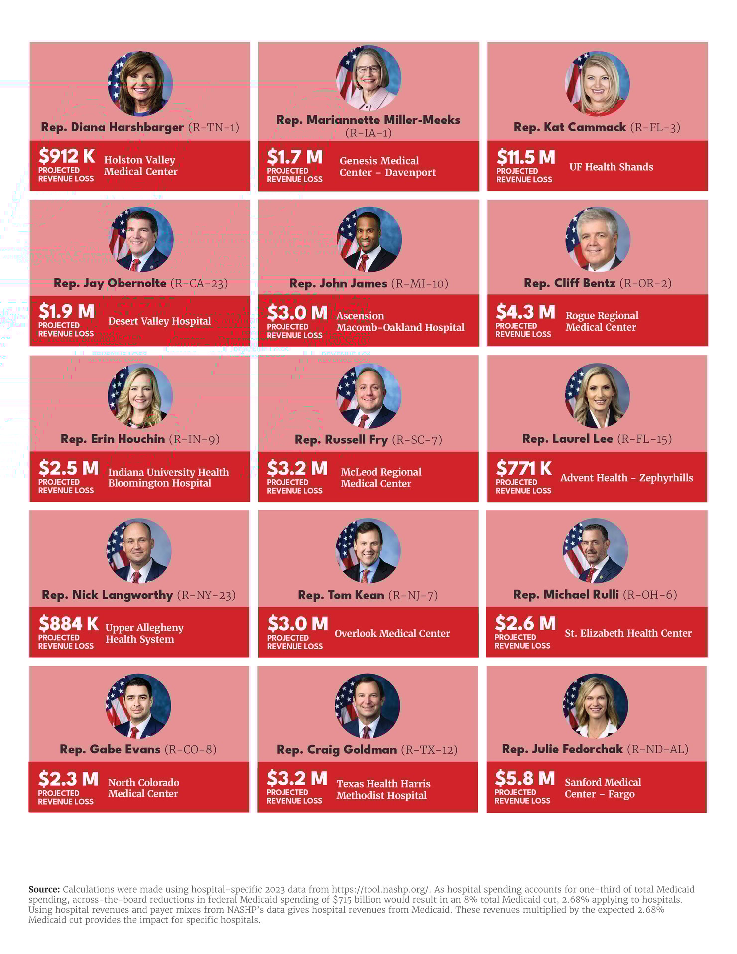Republicans on the Energy and Commerce Health Subcommittee Fact Sheet_v32