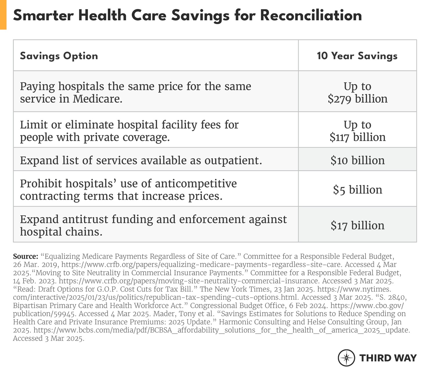 medicaid cuts hurt hospitals table_v2