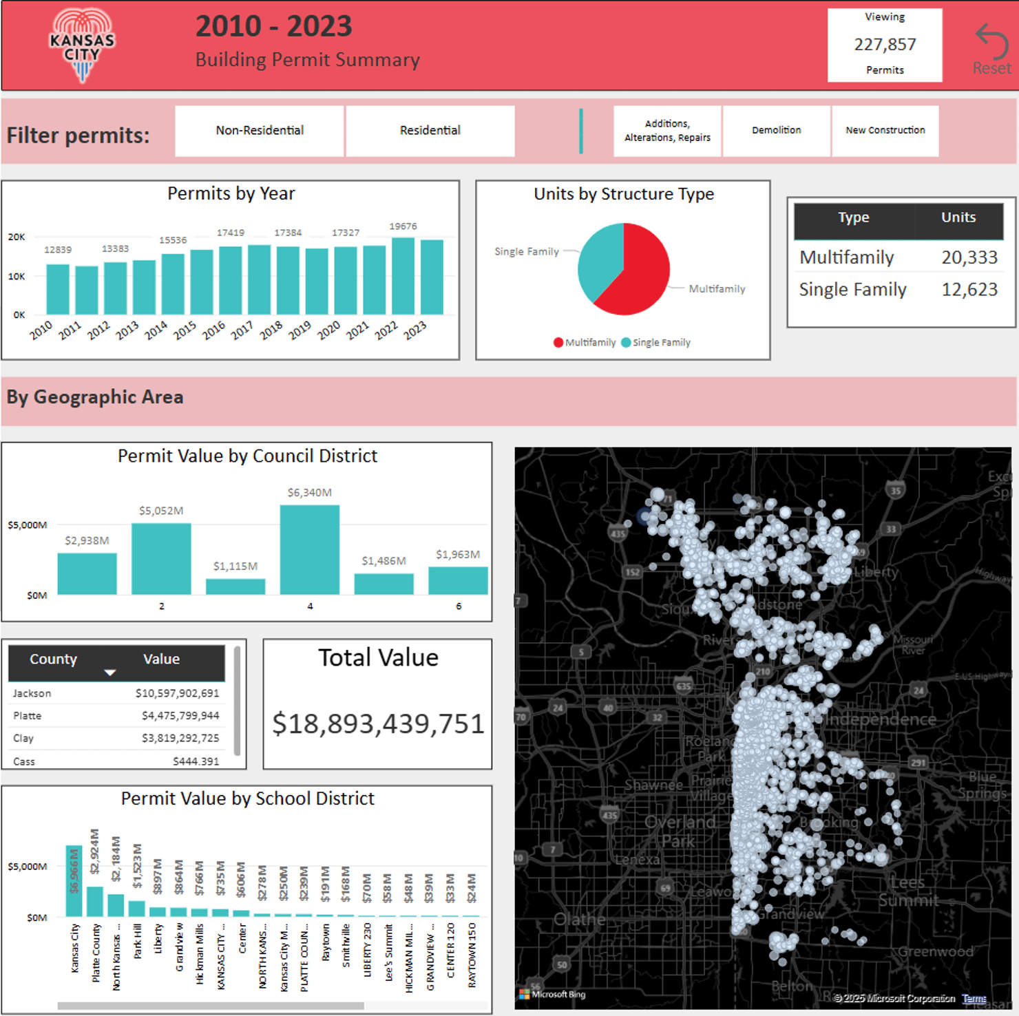 Kansas City Permit Summary
