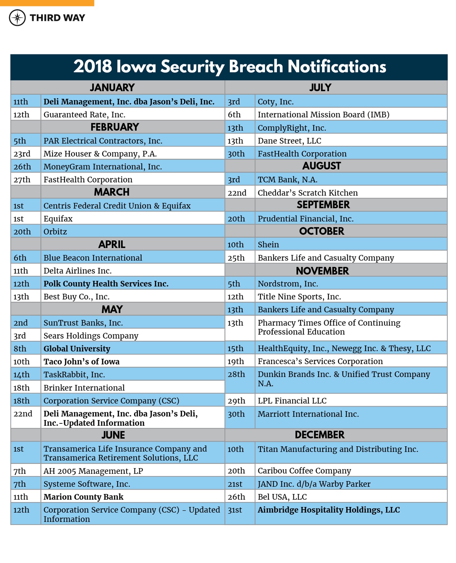 2018 security breach notifications-v3
