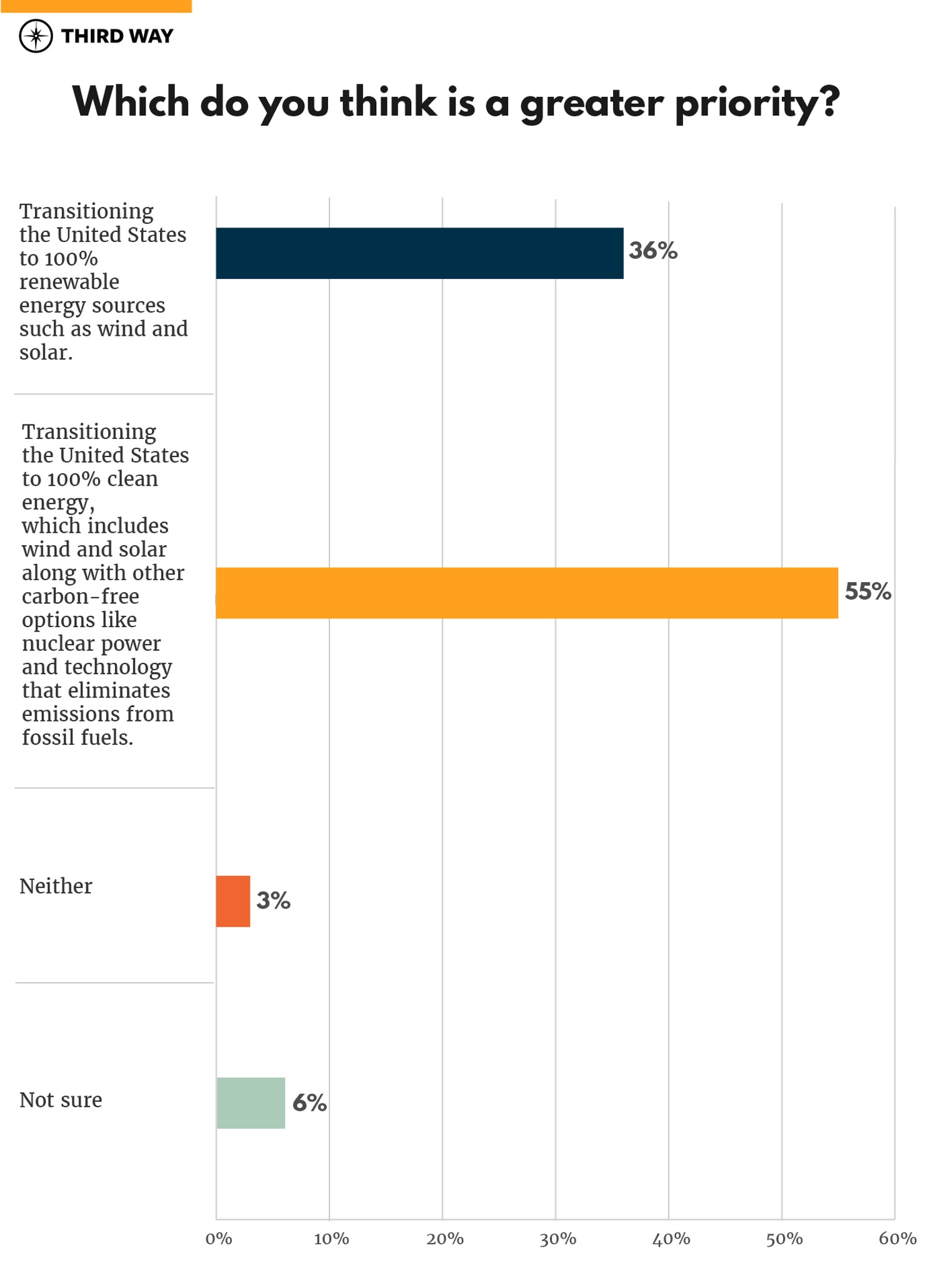 Early State Primary Poll on Climate-graphs-v5.1-02