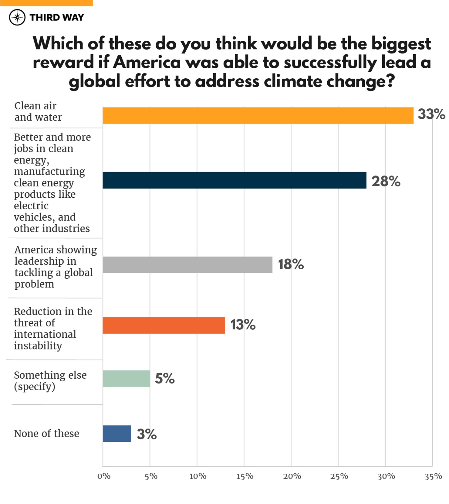 Early State Primary Poll on Climate-graphs-v5.1-05