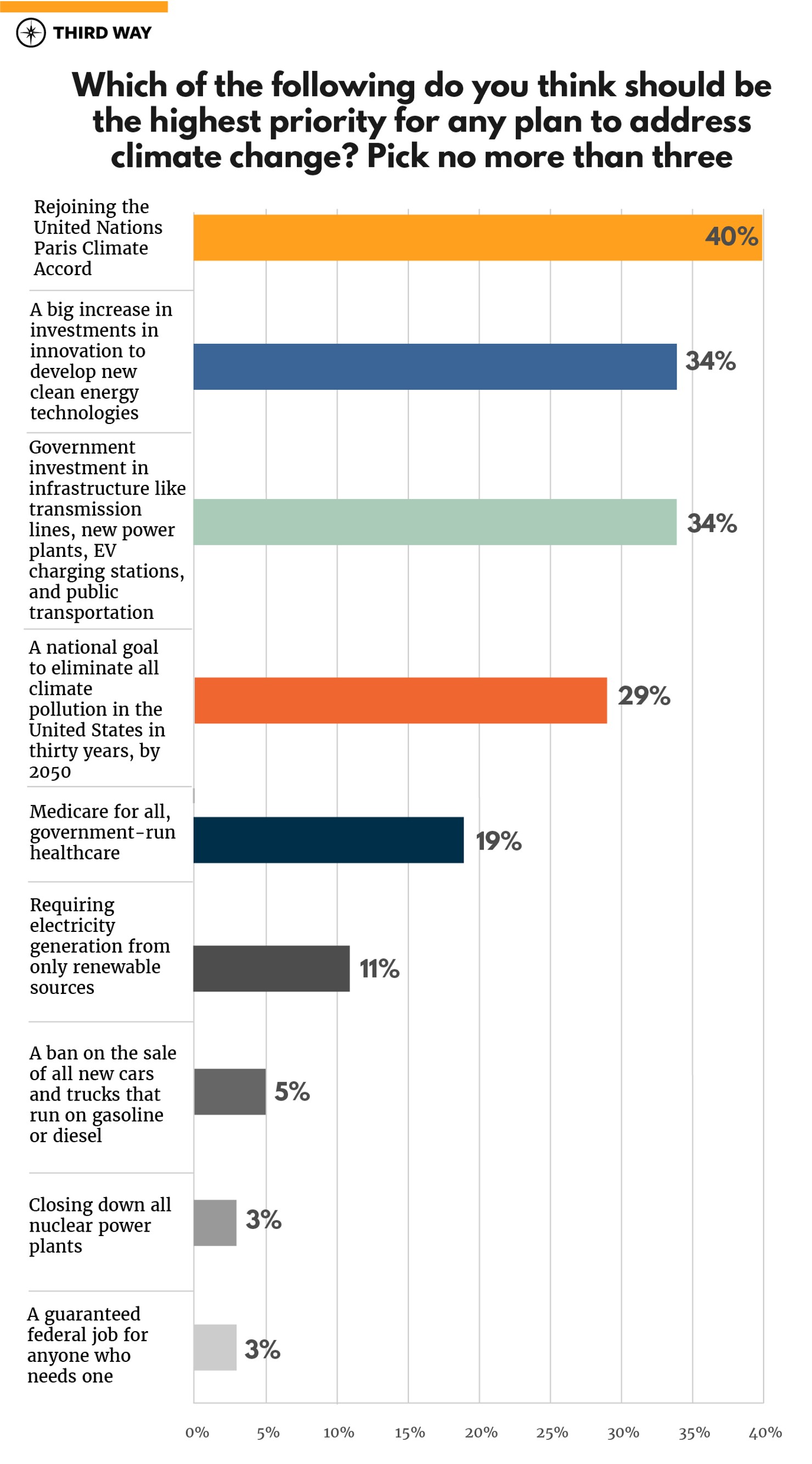 Early State Primary Poll on Climate-graphs-v5.1-06