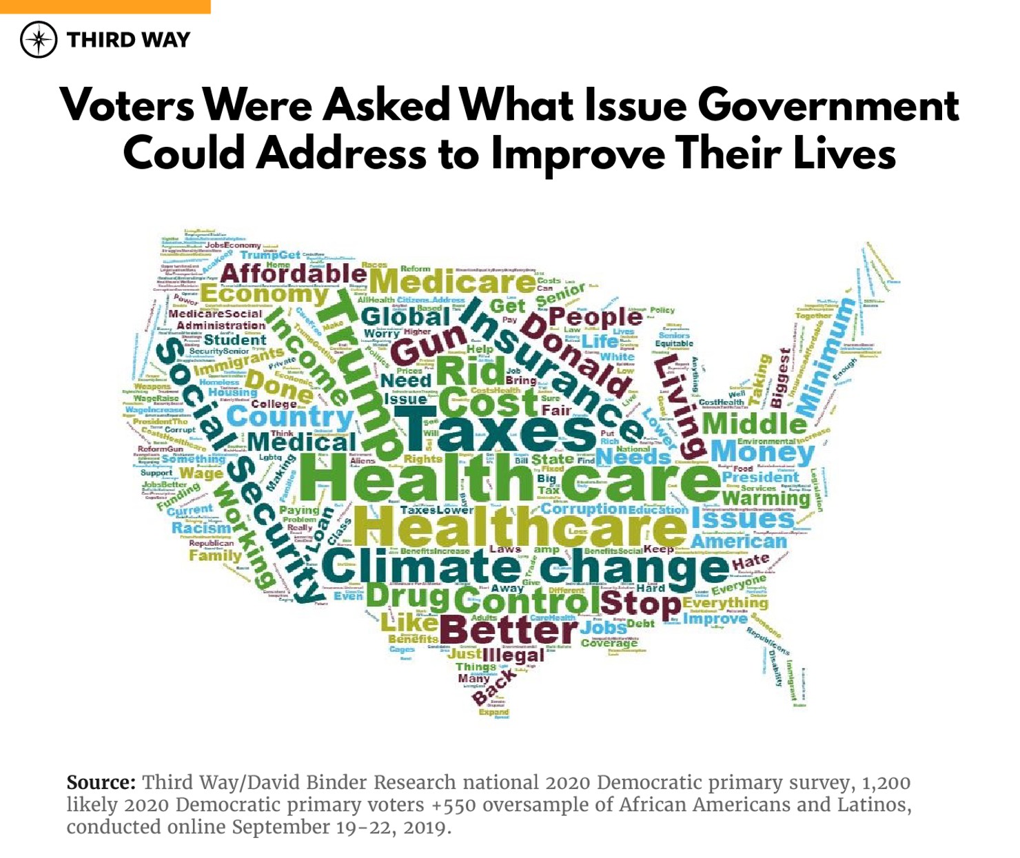 3_Quarterly-WordMap-01