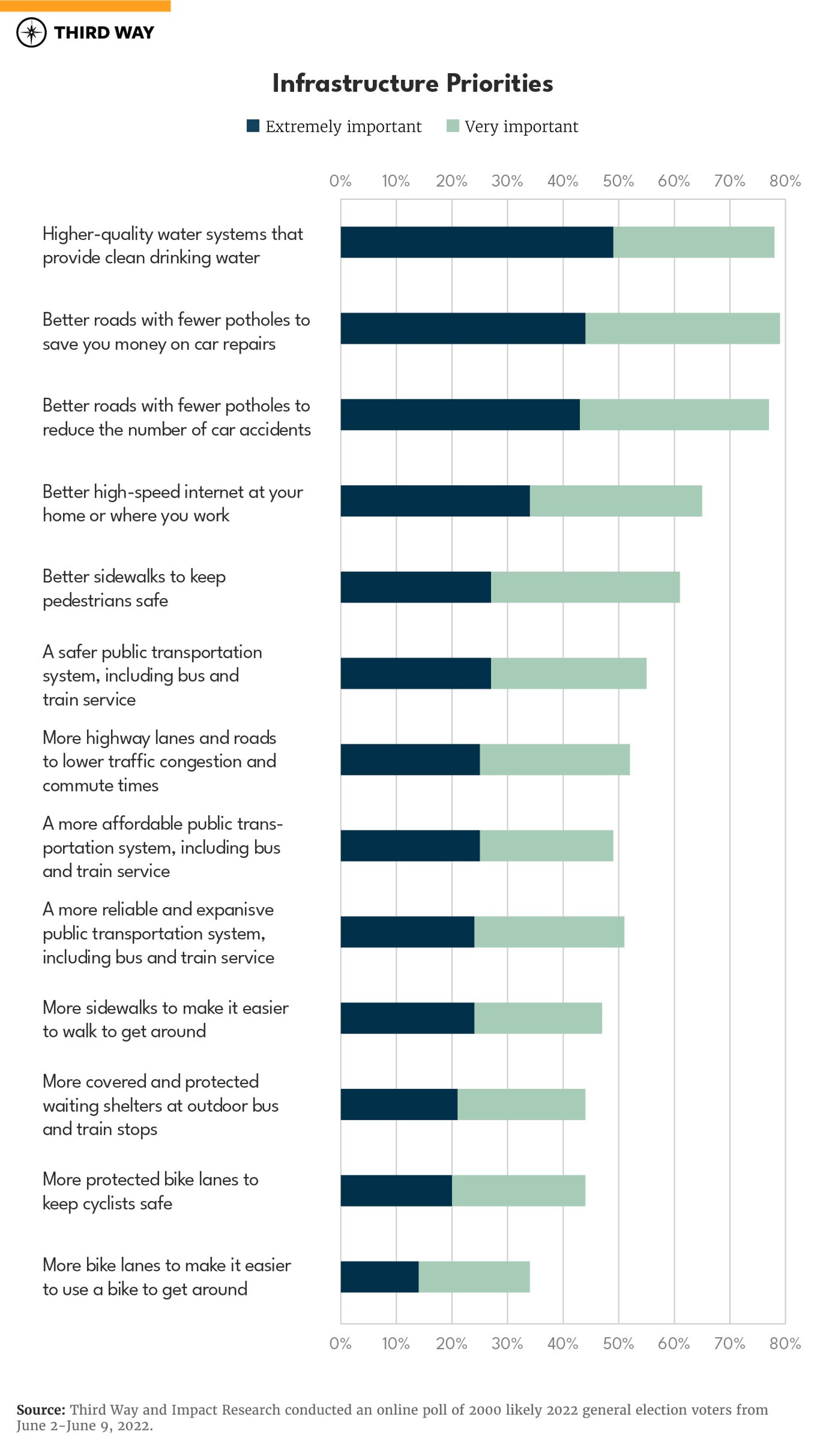 Infrastructure Charts_1_v5