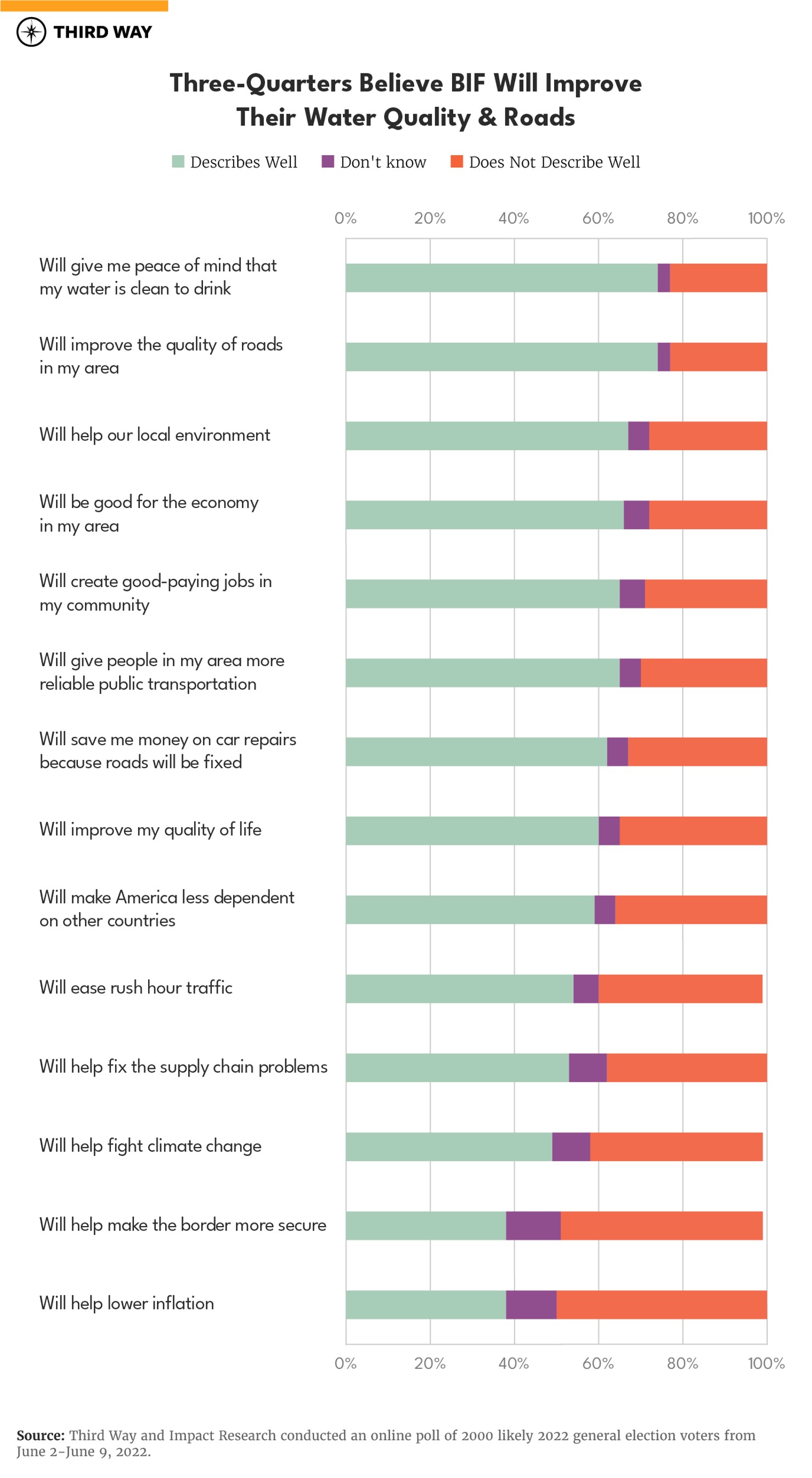 Infrastructure Charts_2_v7
