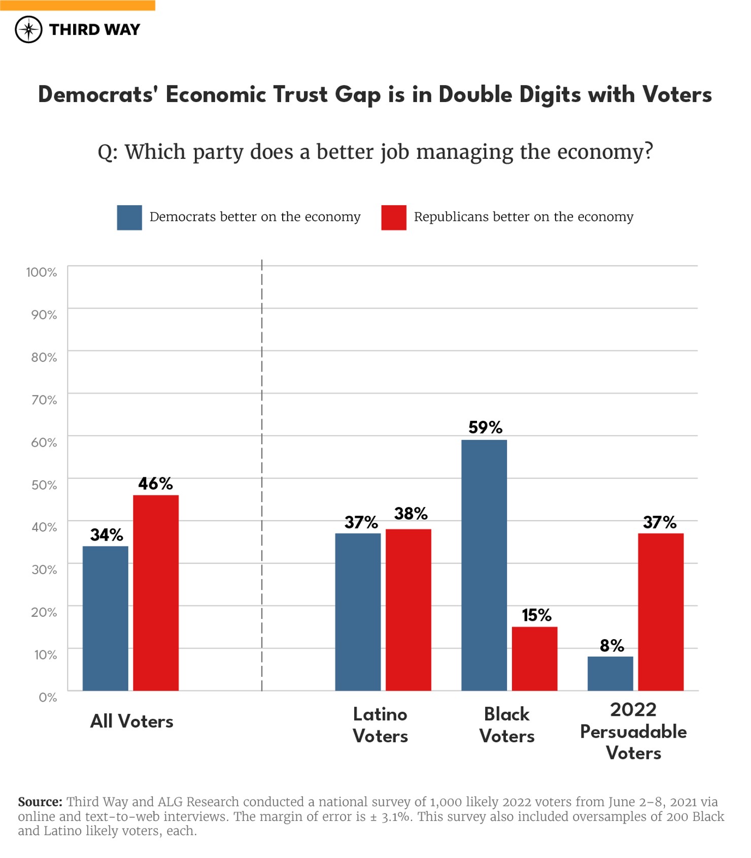 economic-trust-gap_graphics_1