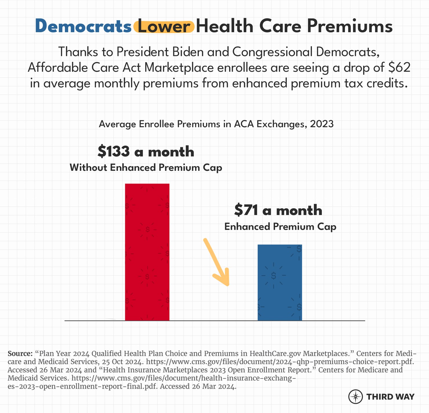 Democrats Lower Health Care Premiums-01