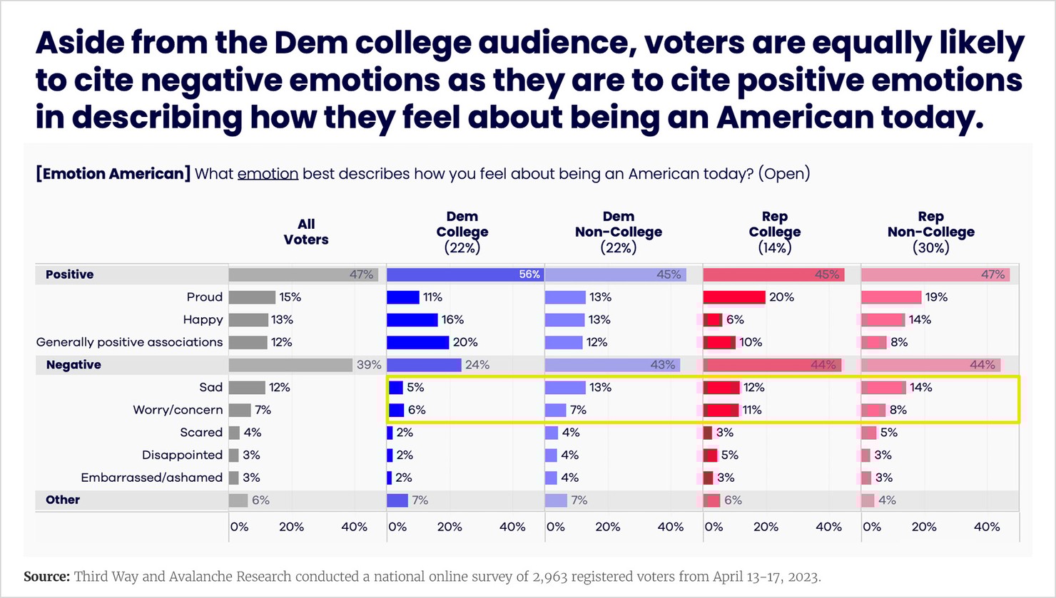 NonCollegeCharts_Avalanche1_v1