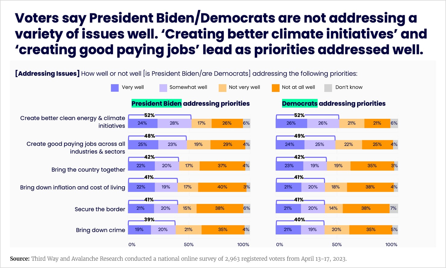 NonCollegeCharts_Avalanche2_v1
