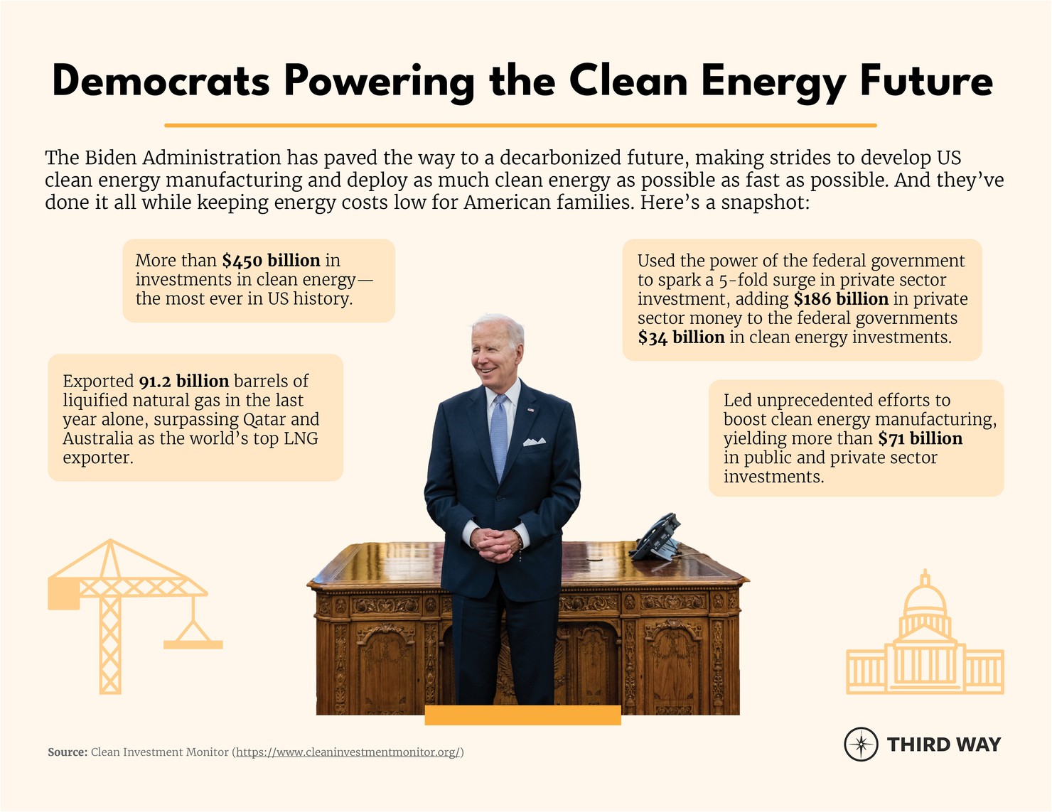 Democrats Powering the Clean Energy Future