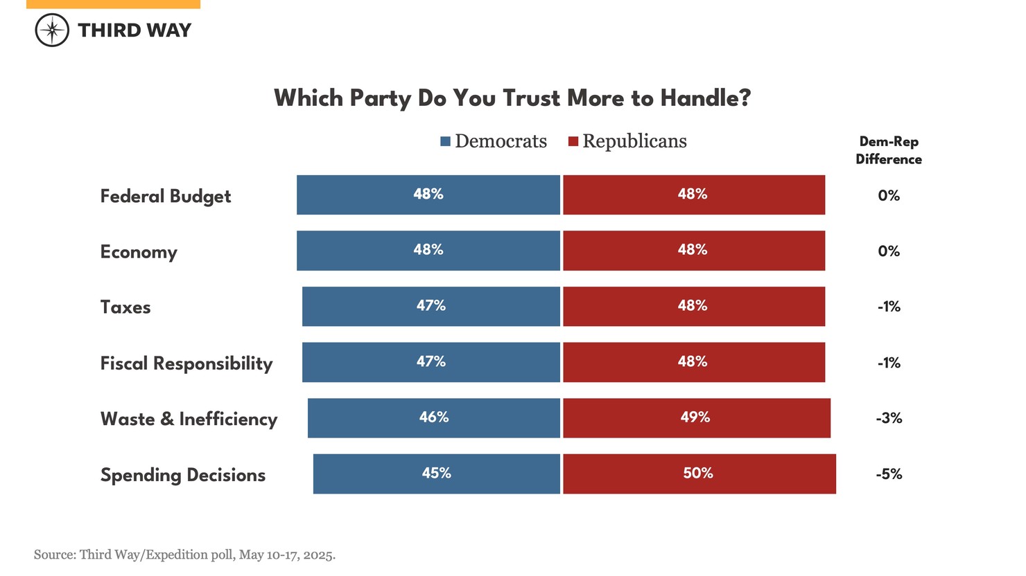 Fiscal Memo Visuals_v4