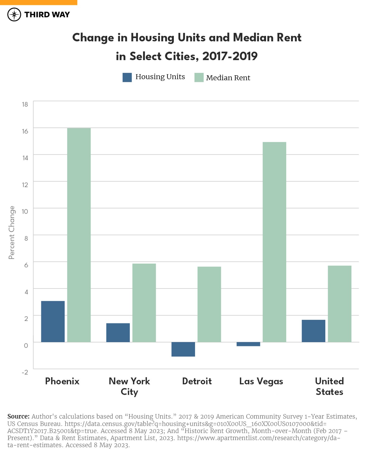 housing charts_660px Verticle Bar Graph S copy